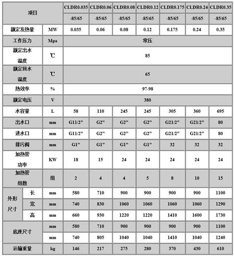 48kW电加热热水锅炉(图1) 立式电加热热水锅炉(CLDR) - 热水锅炉-蒸 …