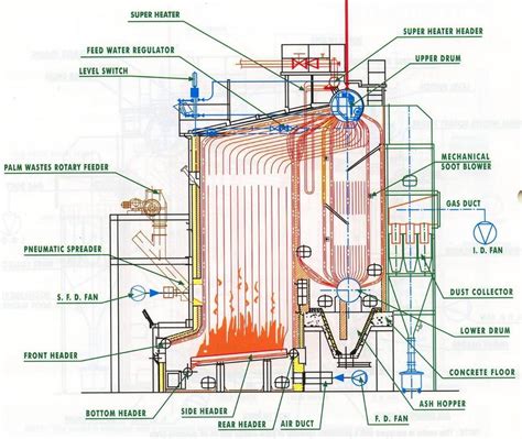 Detail Gambar Boiler Dan Bagian Bagiannya Koleksi N…